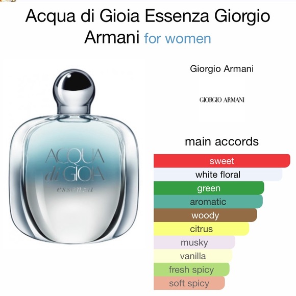Giorgio Armani Other - Acqua di Gioia Essenza Giorgio Armani